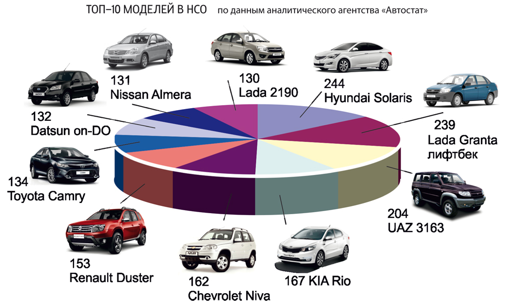 Емкость автомобильного рынка России 2020